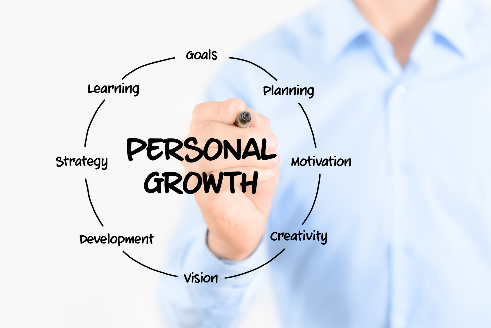 Amazing tips for Personality Development for Students