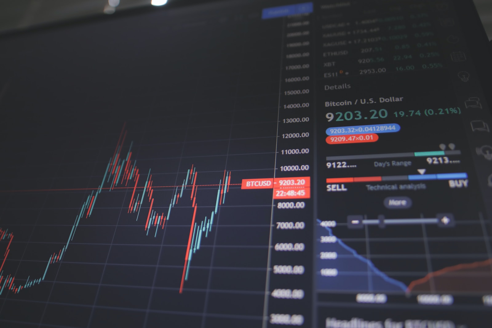 Stock Market Technicals: Moving Averages