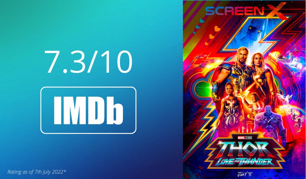 Thor: Love and Thunder Movie Review