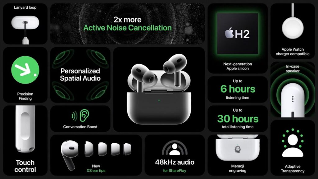 Apple Far Out 2022: From iPhone 14 to Apple Watch Series 8, list of products & services released